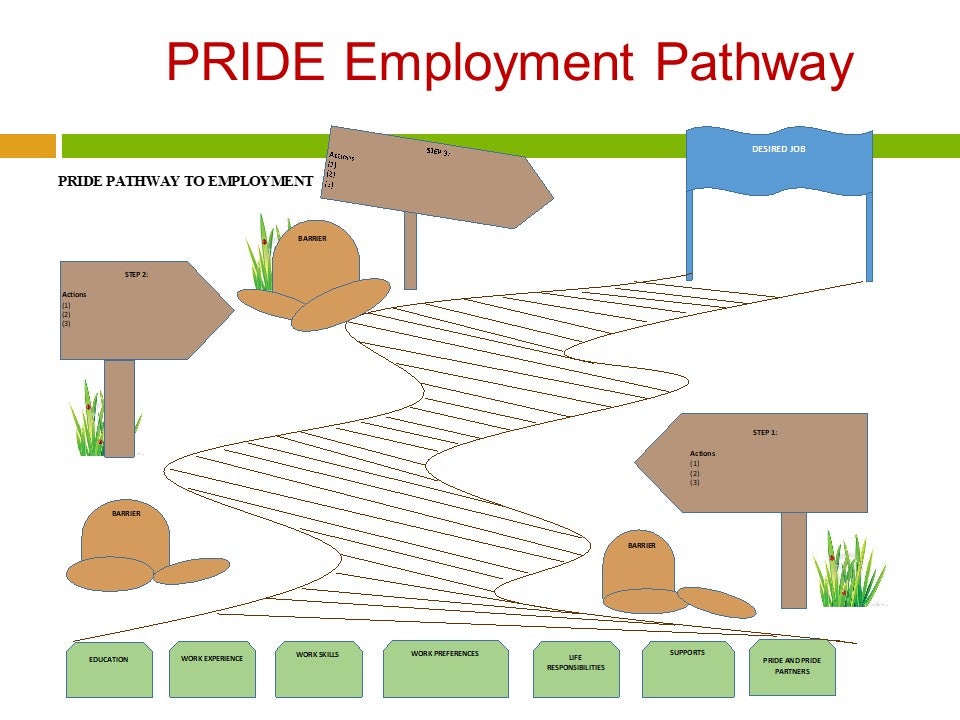 PRIDE Employment Pathway image